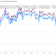 Image for article titled The markets have had quite enough of David Cameron, George Osborne and British austerity